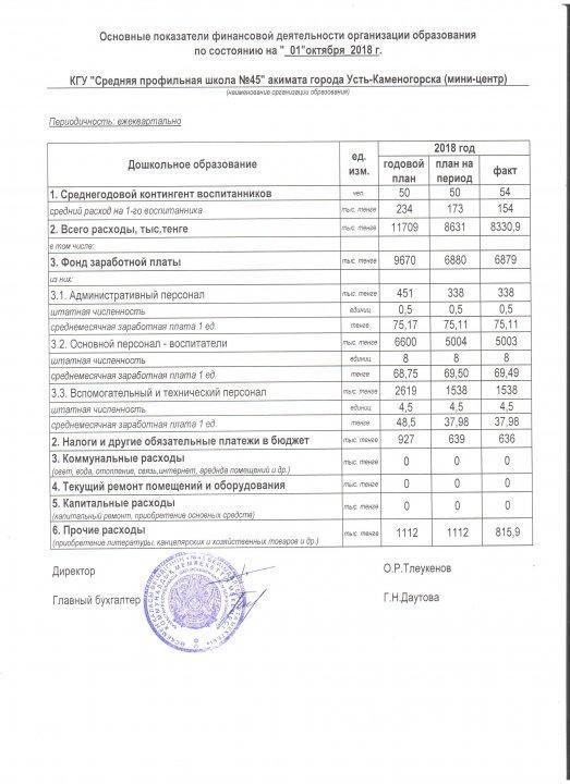 Бекітілген бюджет