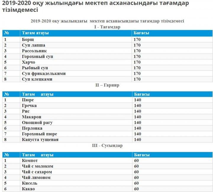 мектеп тағамдары